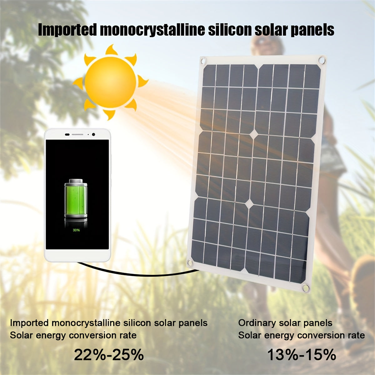 1pc, Complete Solar Panel Kit Power, Dual 12V/5V USB, 60A/100A Solar Controller Perfect For Car, Yacht, RV, Boat, Home, Camping Battery Charger