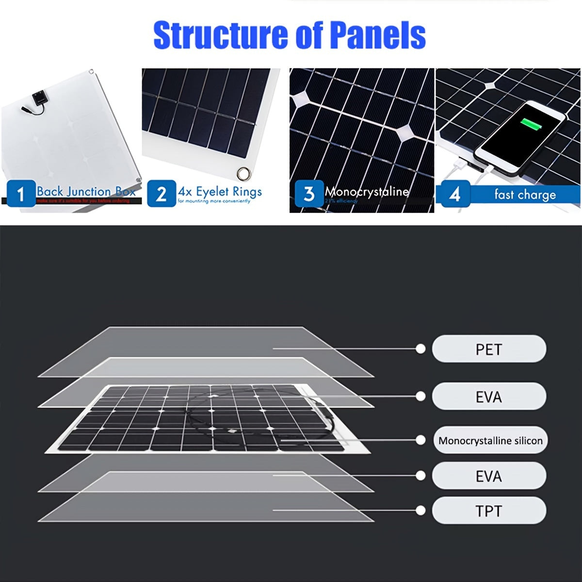 1pc, Complete Solar Panel Kit Power, Dual 12V/5V USB, 60A/100A Solar Controller Perfect For Car, Yacht, RV, Boat, Home, Camping Battery Charger